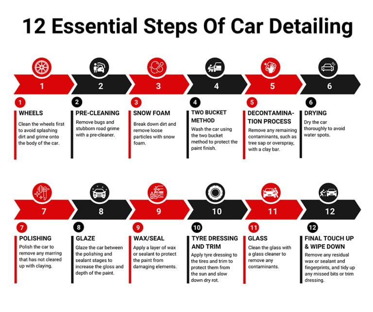 12 Essential Steps Of Car Detailing Waxman of Tristate Car Detailing