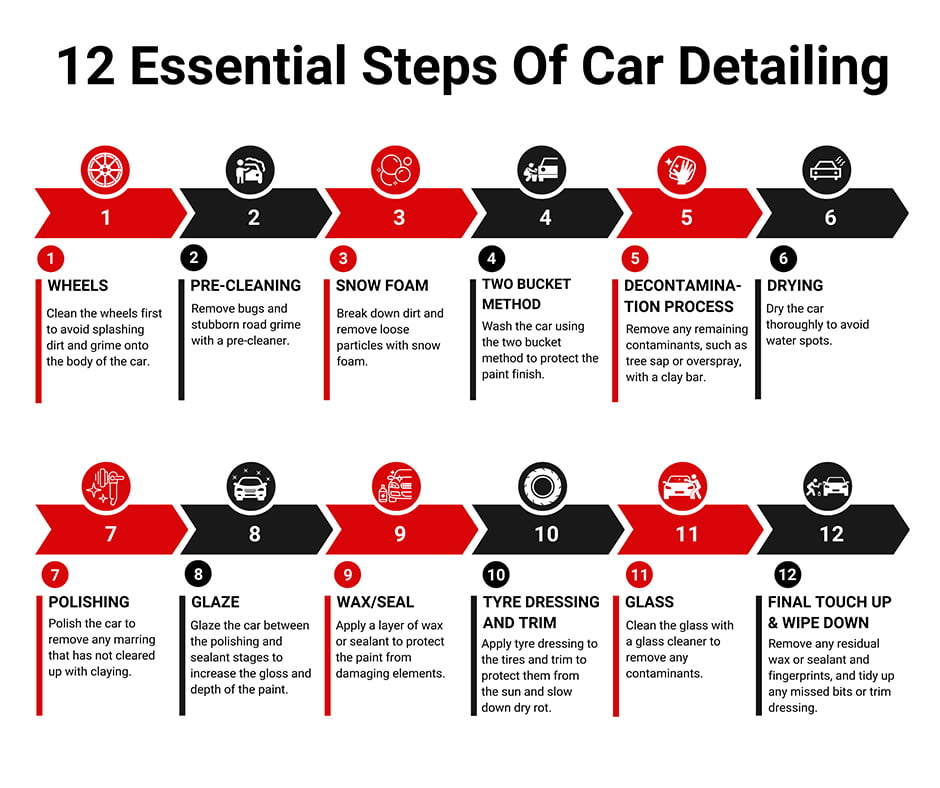 12 Essential Steps of Car Detailing