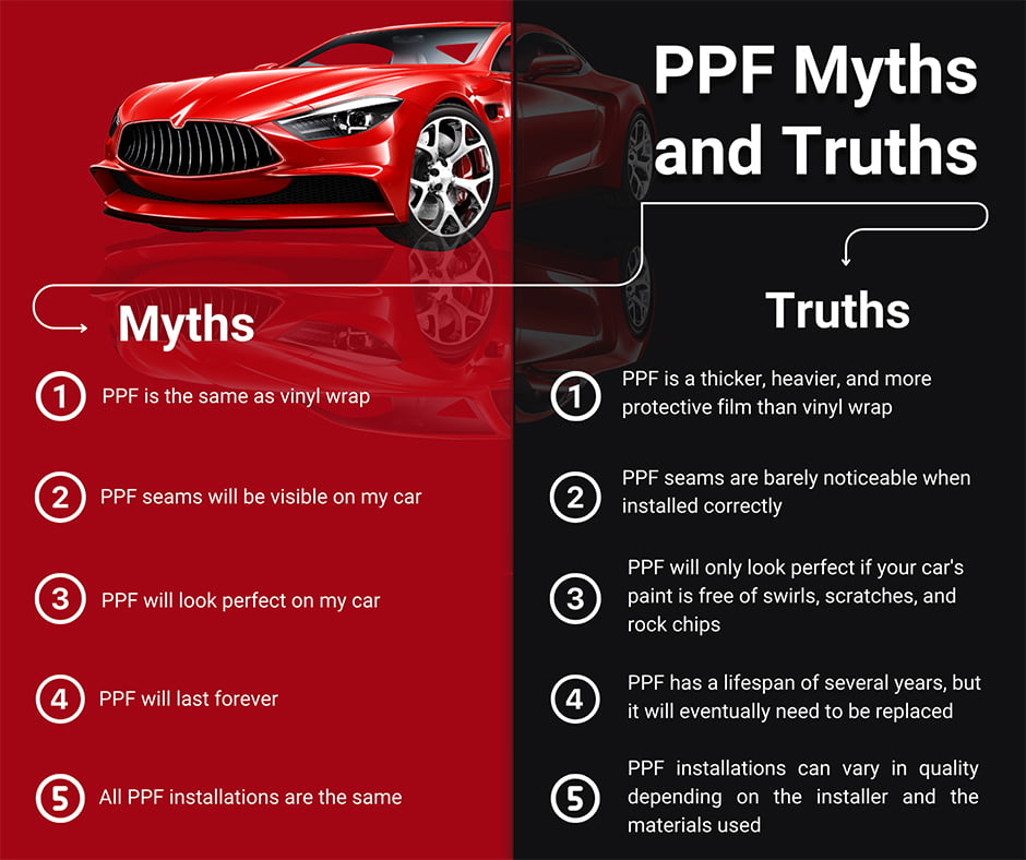 PPF Myths and Truths