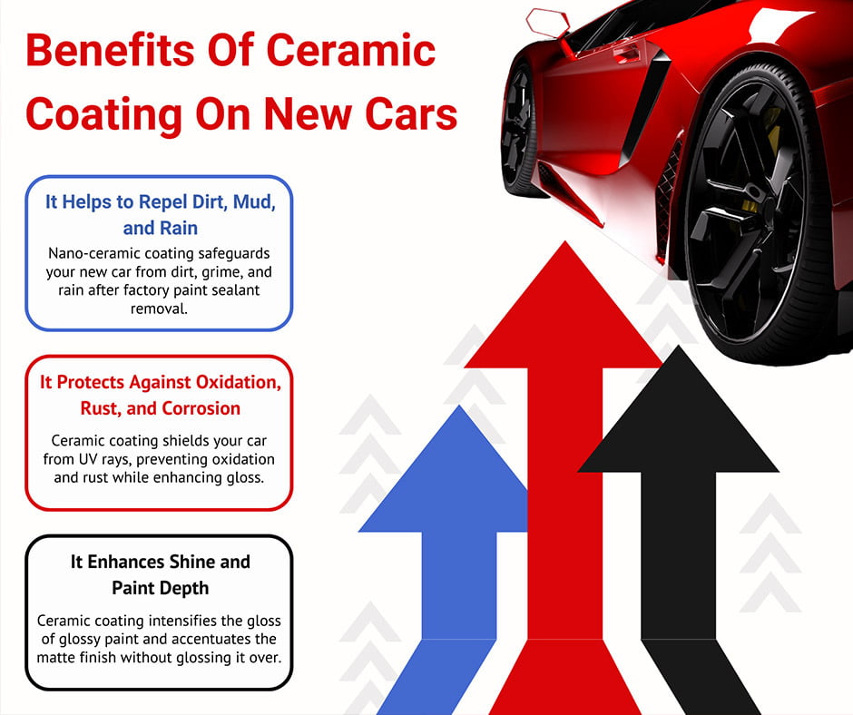 Benefits Of Ceramic Coating On New Cars