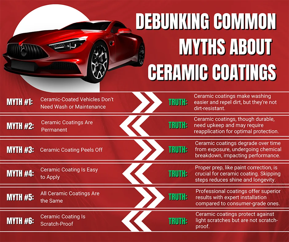 Debunking Common Myths About Ceramic Coatings