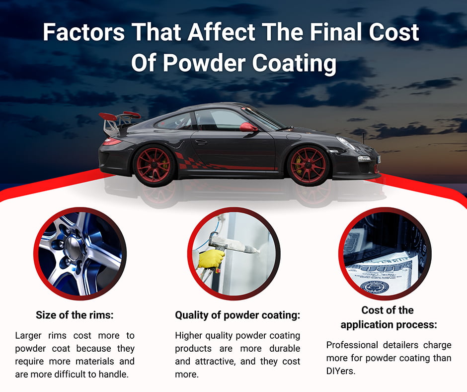 Factors That Affect The Final Cost Of Powder Coating