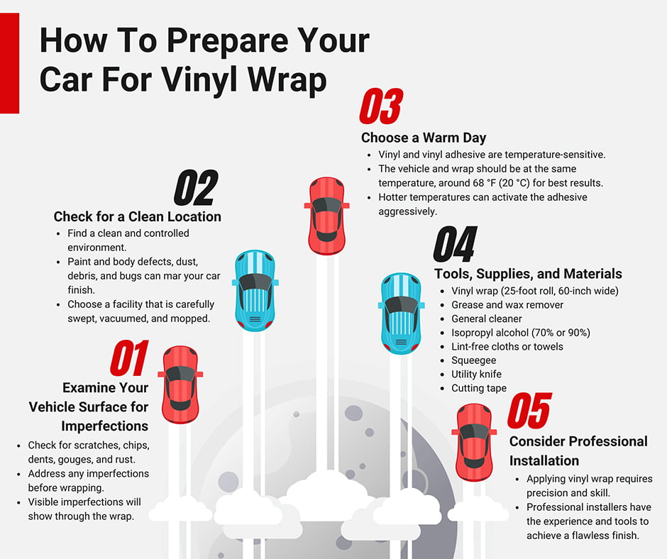 How to Prepare Your Car For Vinyl Wrap