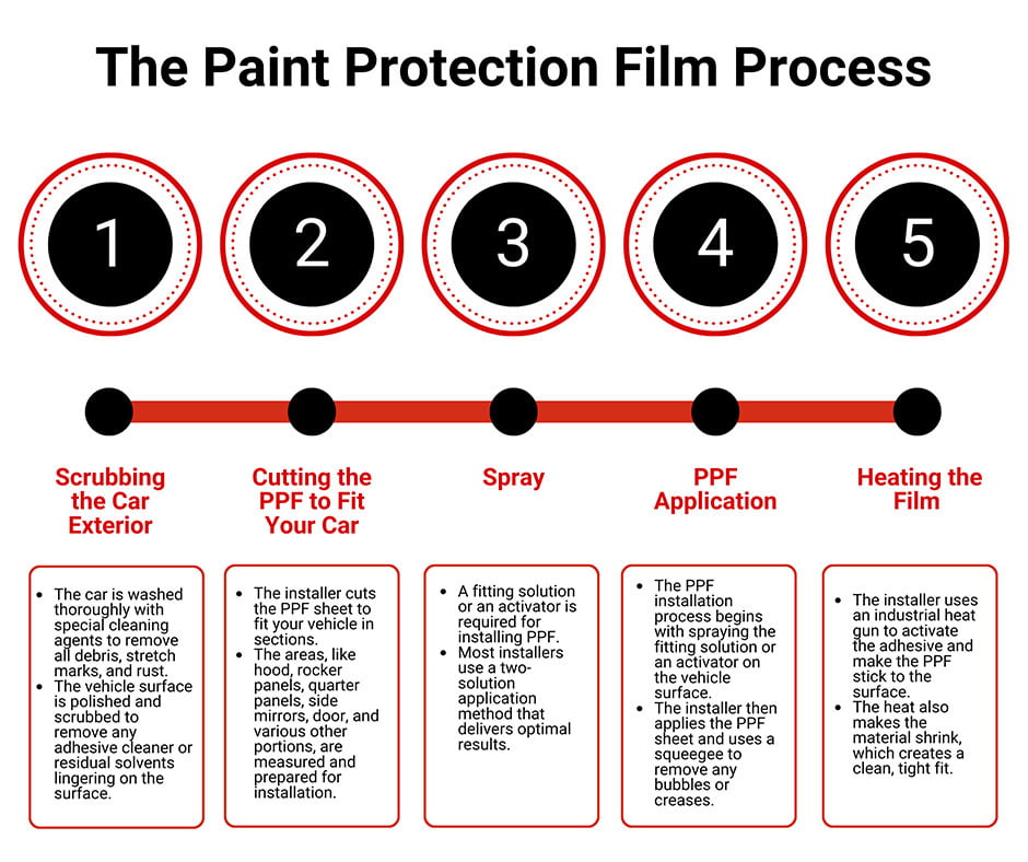 thumbnail image 2 of Transparent Paint Protection Film Kit For VW Touran (1T) – Protects Load Sill & Door Entrances 2 of 6