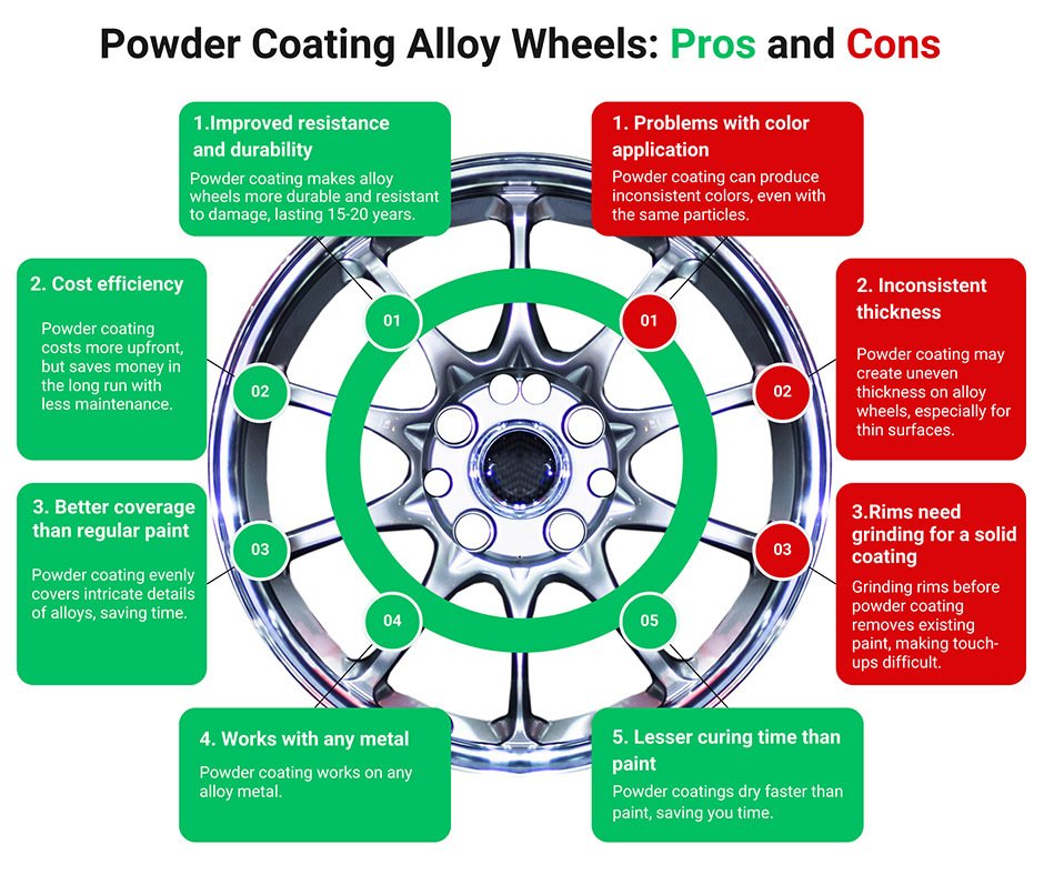 Pros And Cons Of Powder-Coating Alloy Wheels
