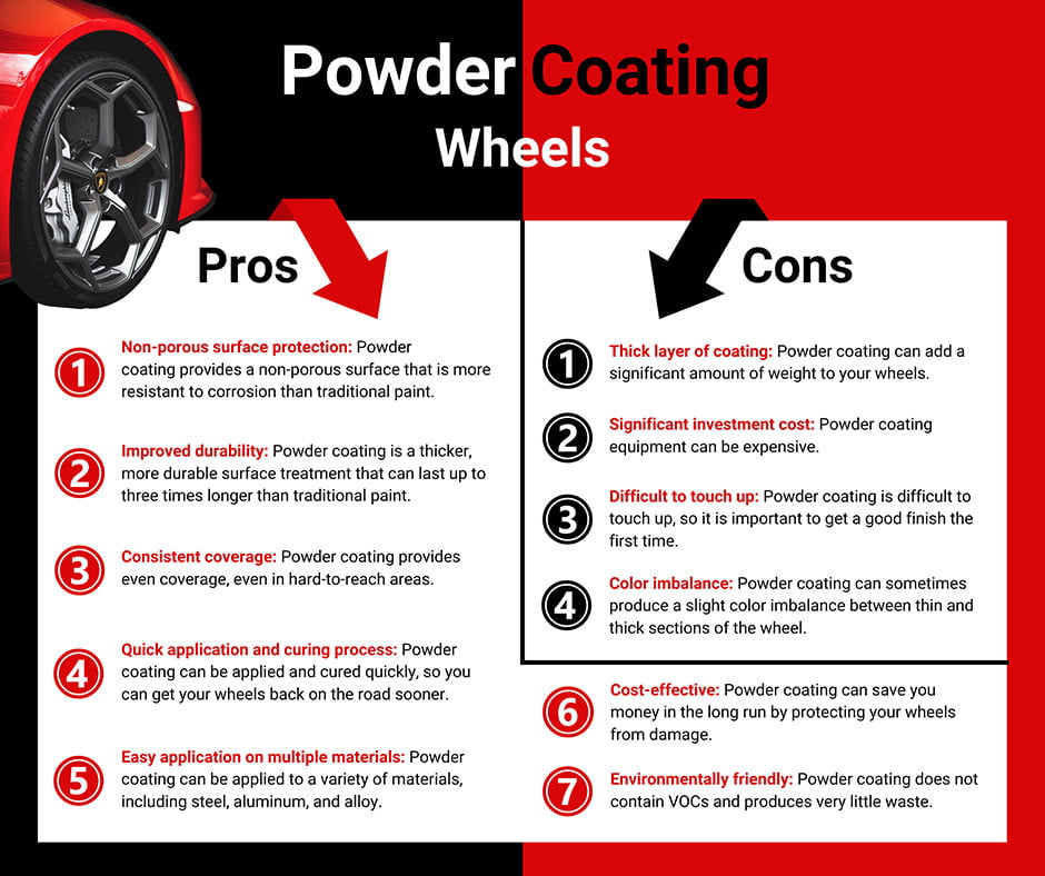 Powder Coating Wheels Pros and Cons