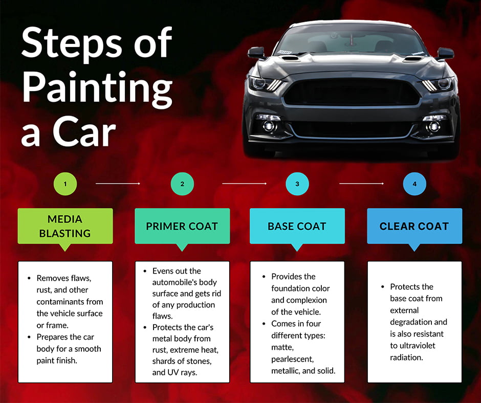 Steps of Painting a Car