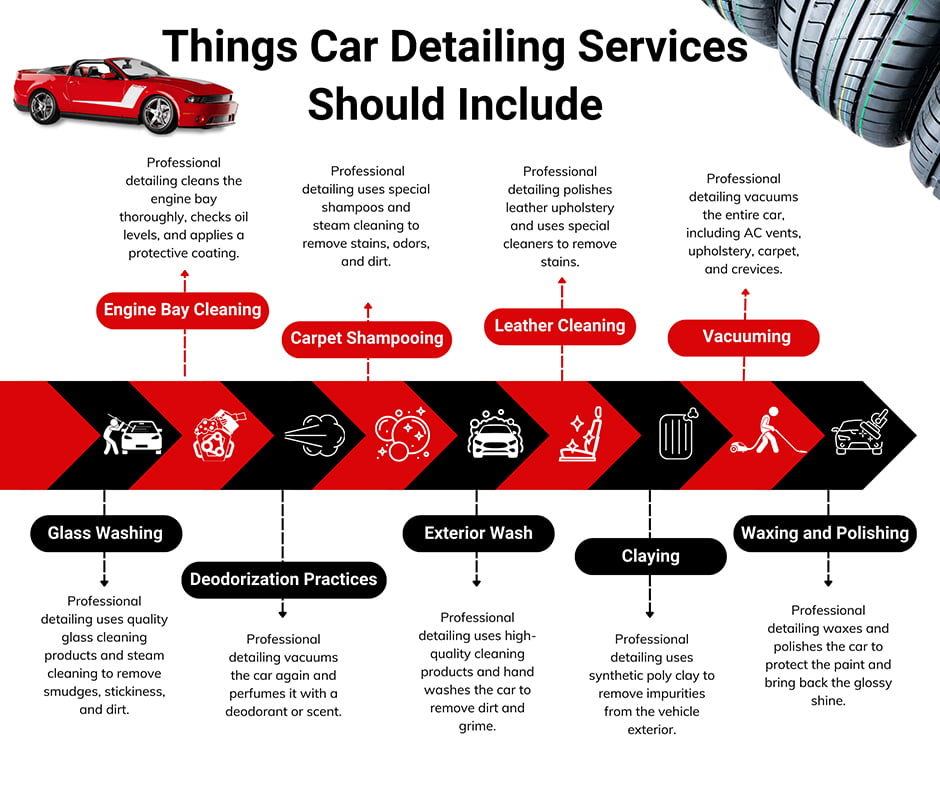 Things Car Detailing Services Should Include