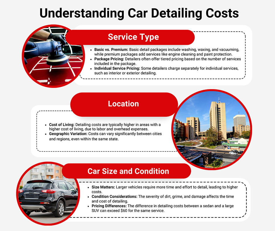 Understanding Car Detailing Costs