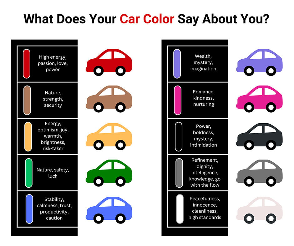 What Does Your Car Color Say About You?